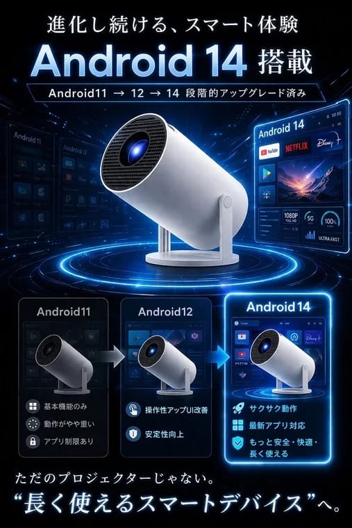 進化し続ける、スマート体験 Android 14 搭載