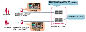 docomo MECがGPUをオンデマンド提供！AI時代のゲームやイベントが劇的に進化するってホント？