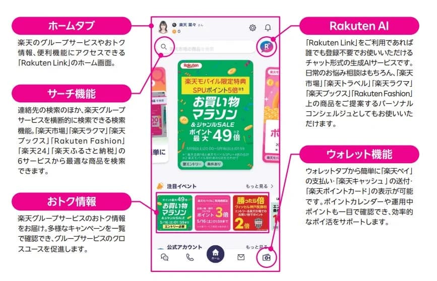 Rakuten Linkの楽天エコシステム連携機能