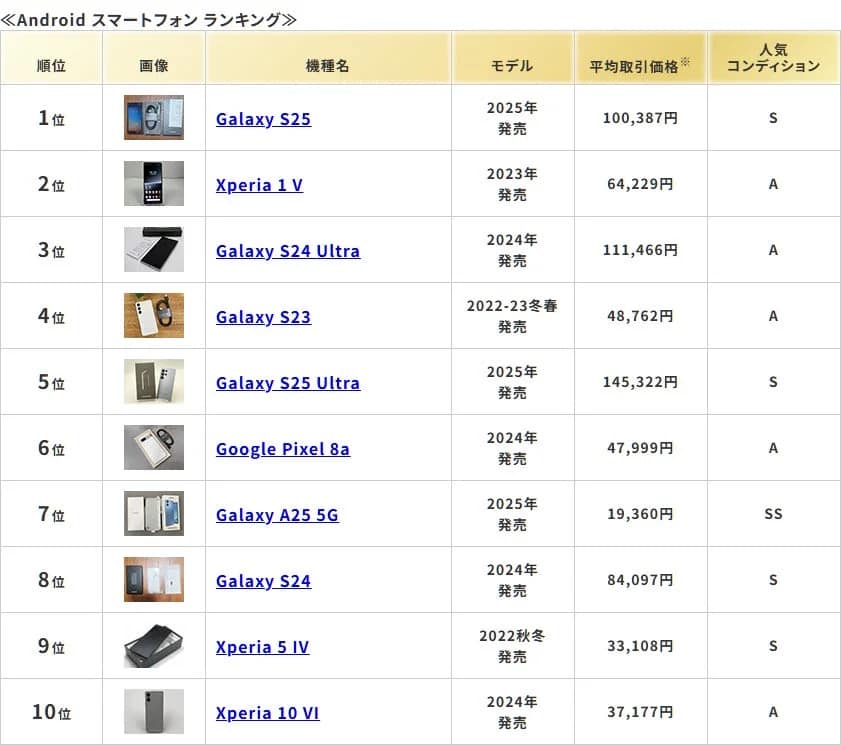 Android スマートフォン ランキング