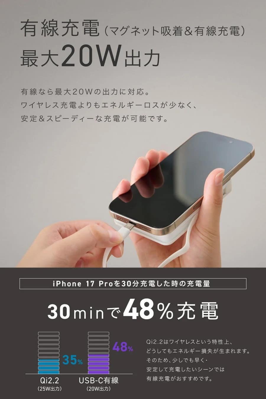 有線充電の比較