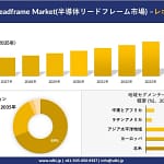 【2026年最新】ガジェットの未来はコレで決まる！半導体リードフレーム市場の重要性を徹底解説