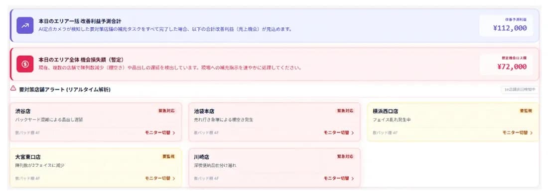 本日のエリア一括 改善利益予測合計