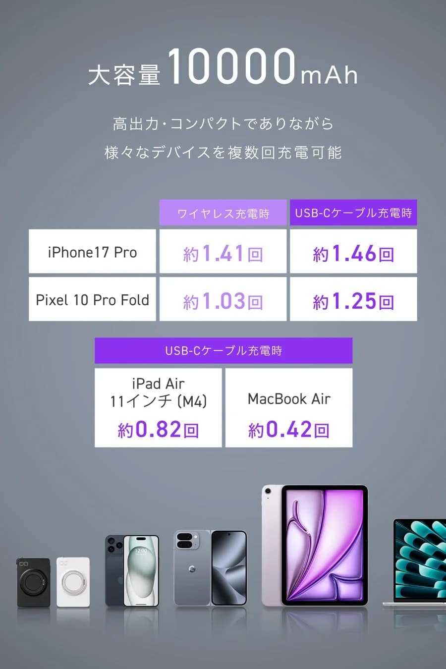 大容量と充電回数