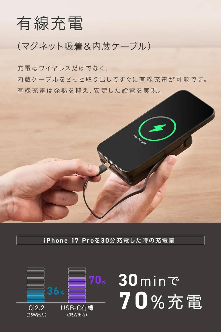 USB-C有線充電速度