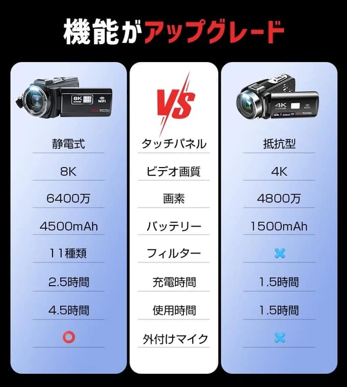 機能アップグレード比較