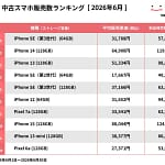 2026年6月版！中古iPhoneはどれを買うべき？人気ランキングからおすすめ機種を徹底解説！