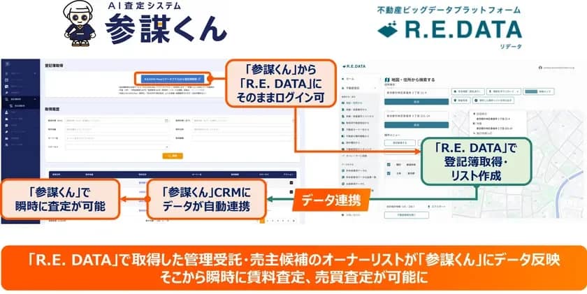 参謀くんとR.E. DATA連携の概要
