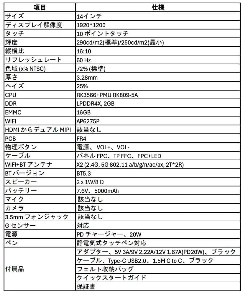 Elucidaのスペック表