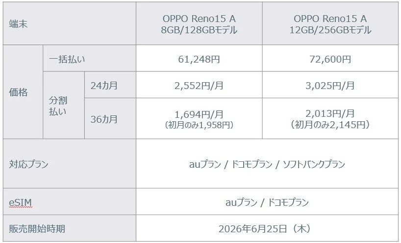 OPPO Reno15 A 価格表