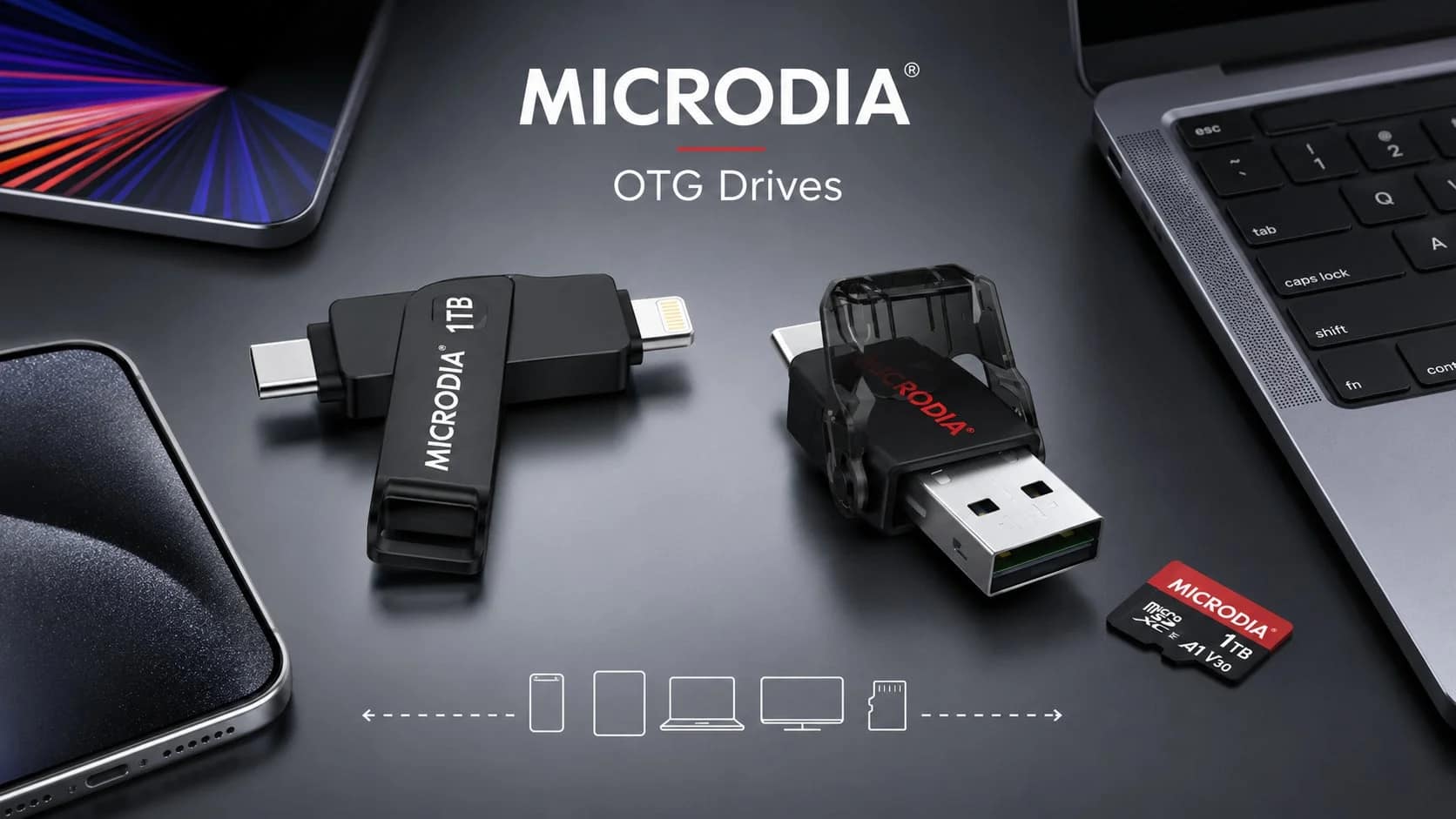 USB-C / USB-A / Lightning対応OTGドライブ
