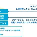 製造業の未来を変える！エッジAI搭載ガジェット開発を徹底サポートする「Try it! SLM on Edge」とは？