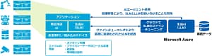 製造業の未来を変える!エッジAI搭載ガジェット開発を徹底サポートする「Try it! SLM on Edge」とは?
