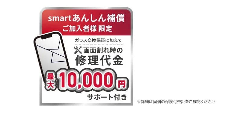 smartあんしん補償 ご加入者様限定 ガラス交換保証に加えて 画面割れ時の修理代金 最大10,000円 サポート付き