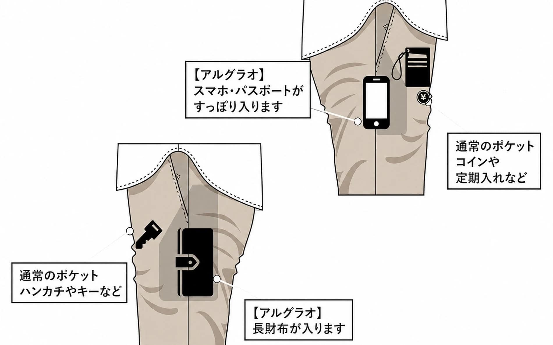 ポケットの収納力を示すイラスト