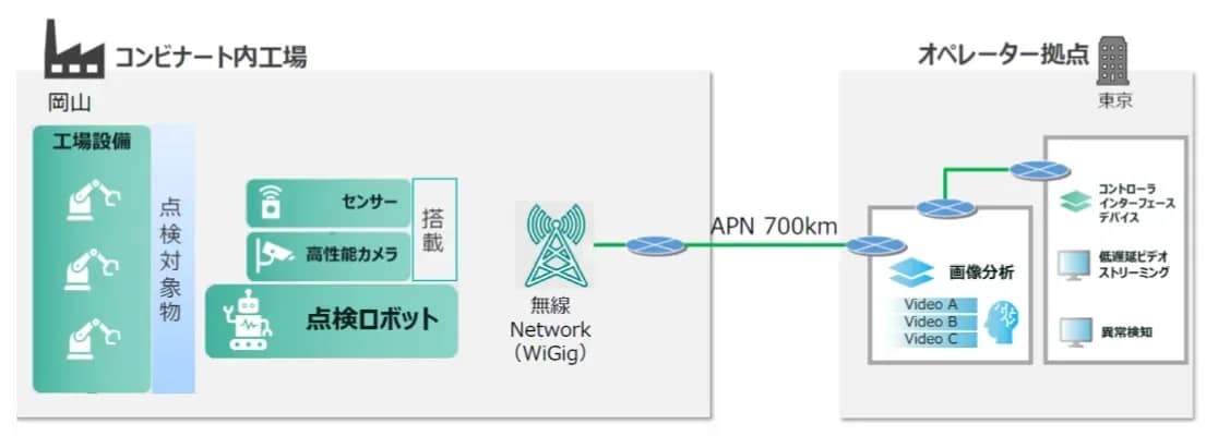 本検証のイメージ図