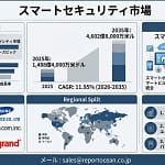 2026年版！スマートセキュリティで安心生活を手に入れよう【初心者向けガイド】
