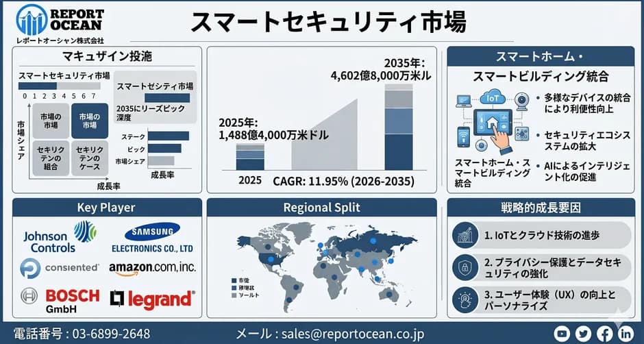 2026年版！スマートセキュリティで安心生活を手に入れよう【初心者向けガイド】