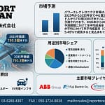 未来のEVやガジェットを支える！「パワーエレクトロニクス市場」が2035年までに750億ドル規模へ成長する理由