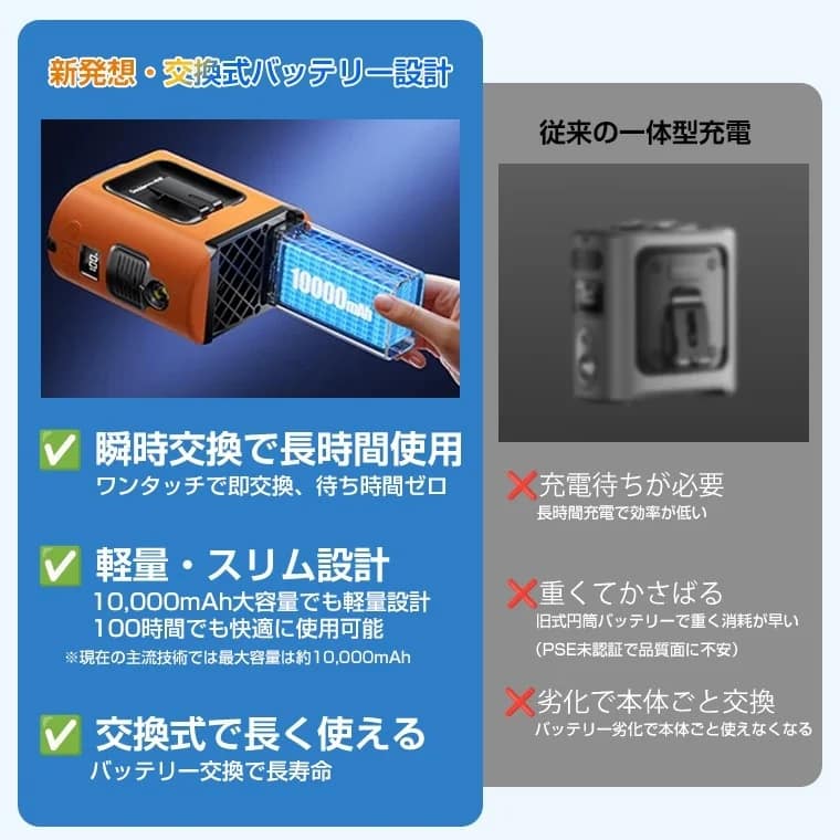 新発想・交換式バッテリー設計