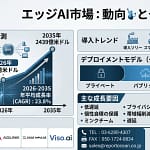 【2026年最新】エッジAIって何？未来のガジェットはコレで超進化！初心者向け徹底解説