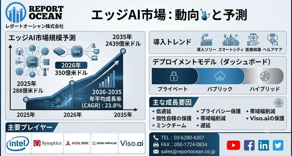 【2026年最新】エッジAIって何？未来のガジェットはコレで超進化！初心者向け徹底解説