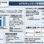 【2026年最新】IoTセキュリティって何？ガジェット初心者が知るべき未来の安心対策！