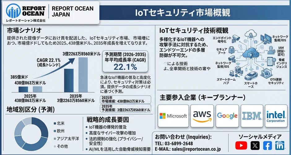 【2026年最新】IoTセキュリティって何？ガジェット初心者が知るべき未来の安心対策！