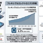 【2026年最新】ガジェットの未来は「曲がる」が常識！フレキシブルエレクトロニクスが変える私たちの生活