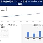 【2026年最新】ガジェットの未来は「組み込みシステム」が握る！市場急成長の裏側を徹底解説