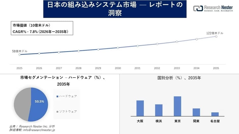 【2026年最新】ガジェットの未来は「組み込みシステム」が握る!市場急成長の裏側を徹底解説