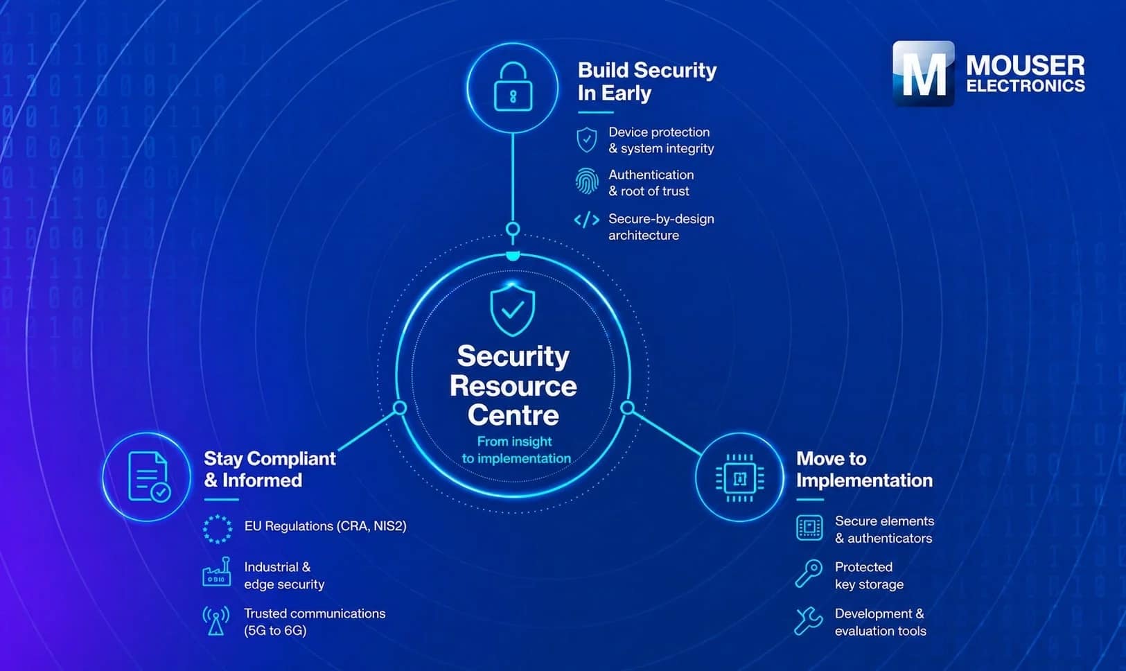 Security Resource Centreの概要
