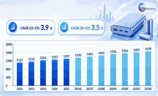 2026年版!モバイルバッテリー選びで失敗しないコツは「三元系リチウムイオン円筒形セル」にあり!