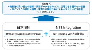 【2026年最新】AI導入の電力・セキュリティ問題を解決！NTTインテグレーションと日本IBMの次世代AI基盤がすごい