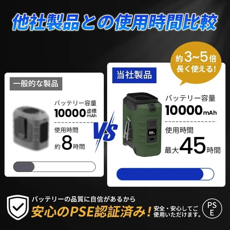 他社製品との使用時間比較 約3~5倍長く使える！