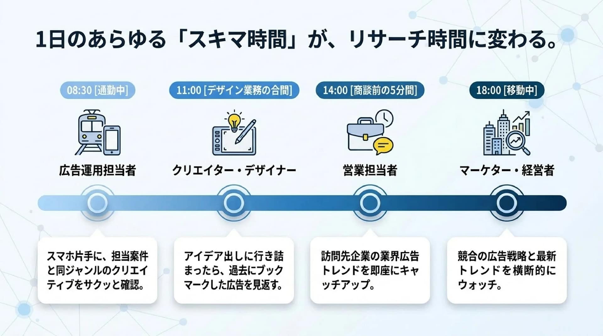 スキマ時間の活用