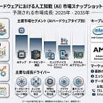 【2026年最新】AIハードウェア市場が2035年までに2585億ドルへ大化け！私たちの生活はどう変わる？