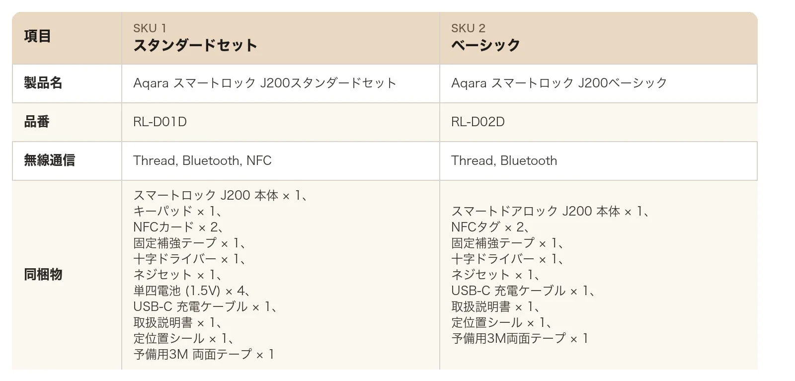Aqara スマートロック J200 詳細