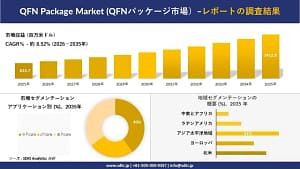 【2026年最新】QFNパッケージ市場って何？あなたのガジェットが進化する秘密を徹底解説！