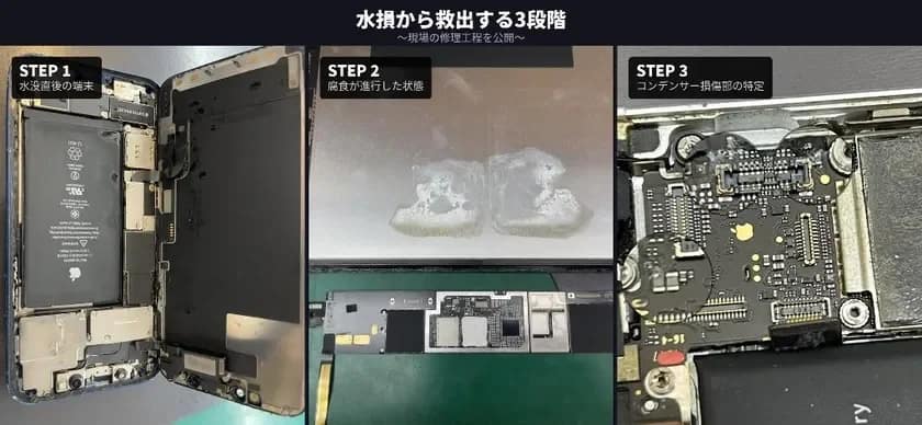 水損から救出する3段階 ~現場の修理工程を公開~ STEP 1 水没直後の端末 STEP 2 腐食が進行した状態 STEP 3 コンデンサー損傷部の特定