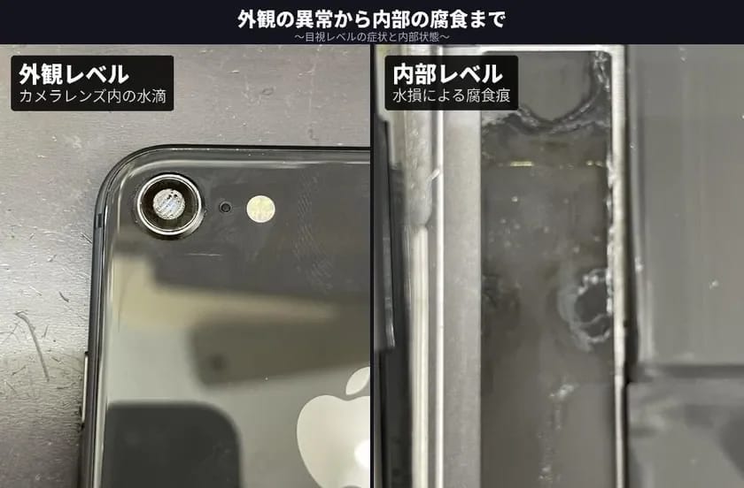 外観の異常から内部の腐食まで ~目視レベルの症状と内部状態~ 外観レベル カメラレンズ内の水滴 内部レベル 水損による腐食痕