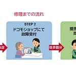 【スマホの画面割れ、もう焦らない！】ドコモの「即時修理」が超便利になった話