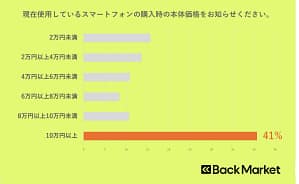 2026年版スマホ選びの落とし穴！高機能スマホ、本当に使いこなせてる？賢い選択は「リファービッシュ品」です！