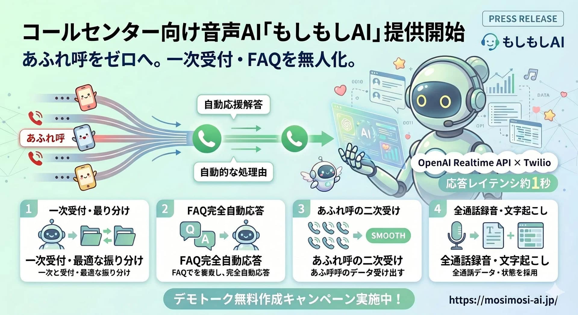 【2026年最新】コールセンターの救世主！もしもしAIで「あふれ呼」ゼロは本当？実際に使って検証しました