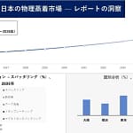 【2026年最新】ガジェットがもっと長持ち！日本の「物理蒸着（PVD）市場」がスゴイ理由を解説
