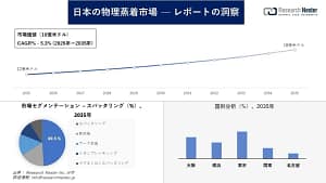 【2026年最新】ガジェットがもっと長持ち！日本の「物理蒸着（PVD）市場」がスゴイ理由を解説