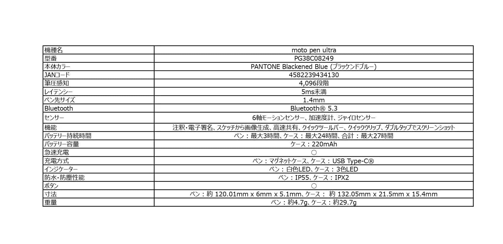 moto pen ultraのスペック表