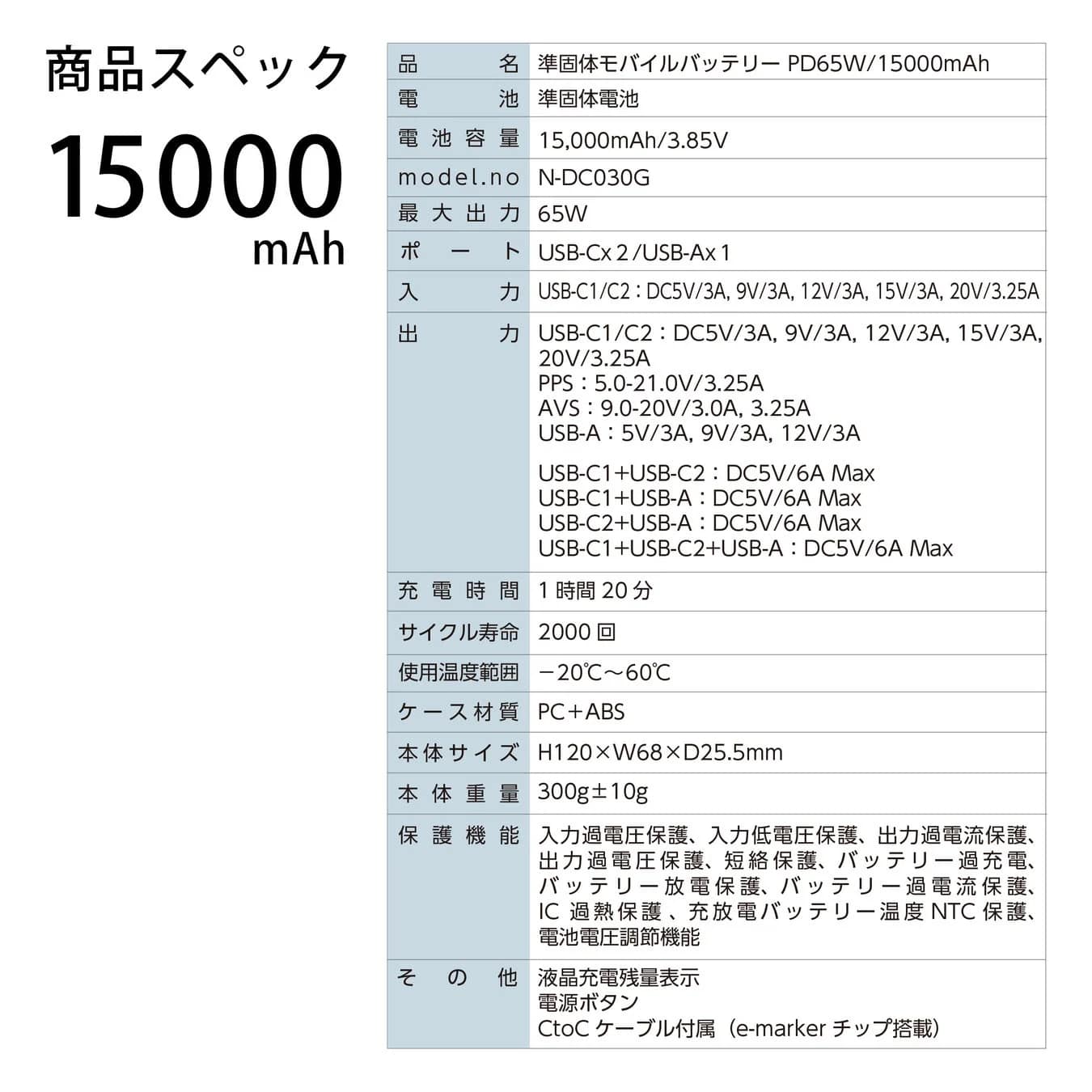 15000mAhスペック