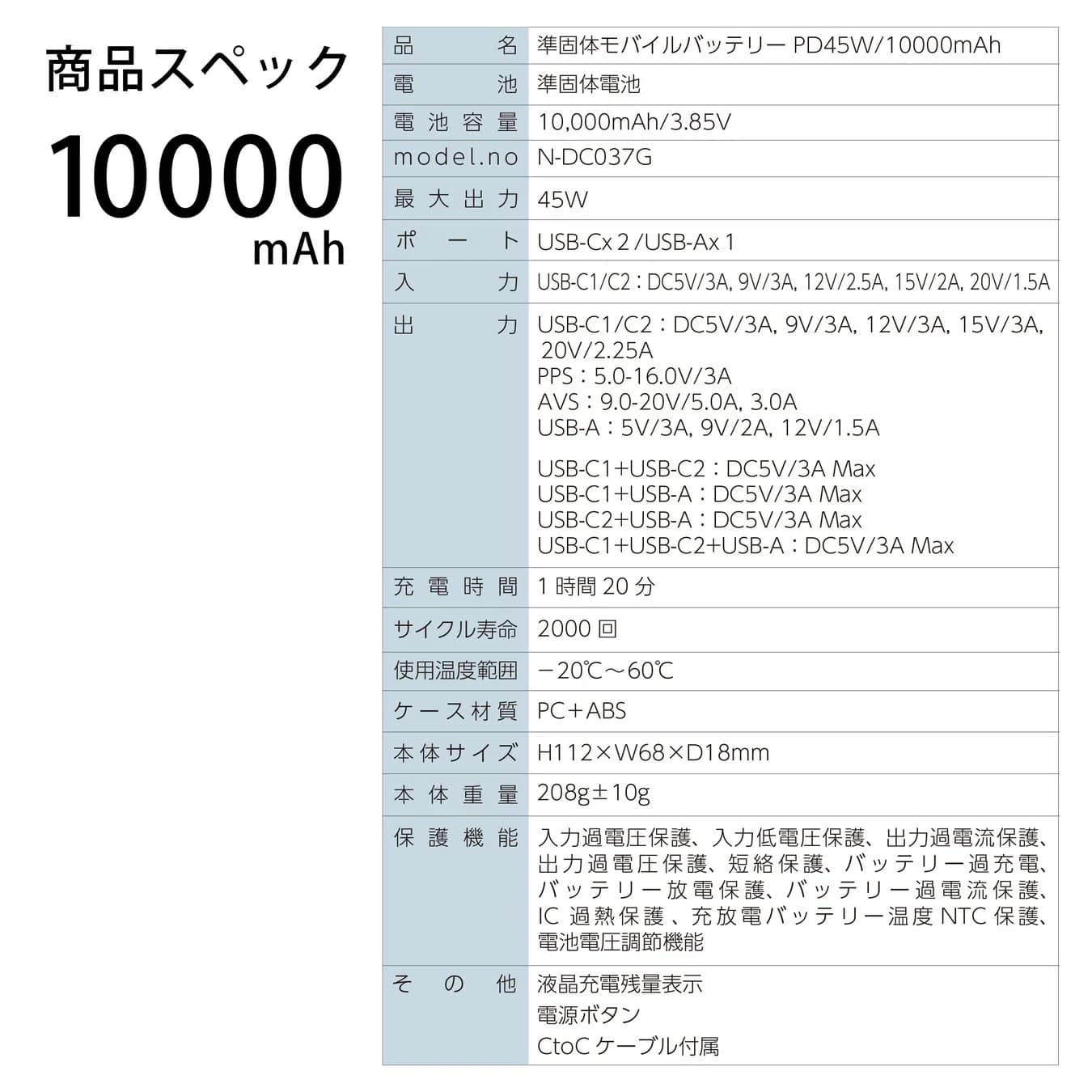 10000mAhスペック