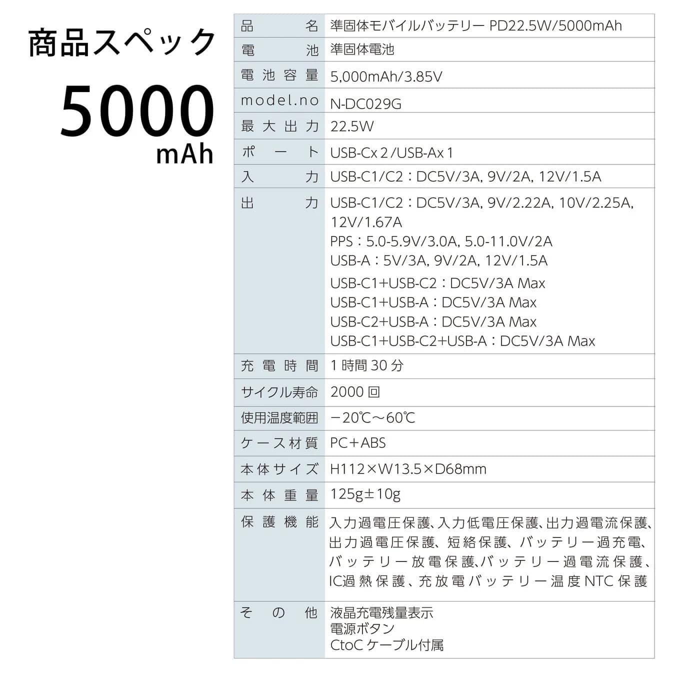 5000mAhスペック